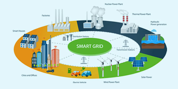 Smart Grid Crucial For Efficient Generation Distribution Of Power